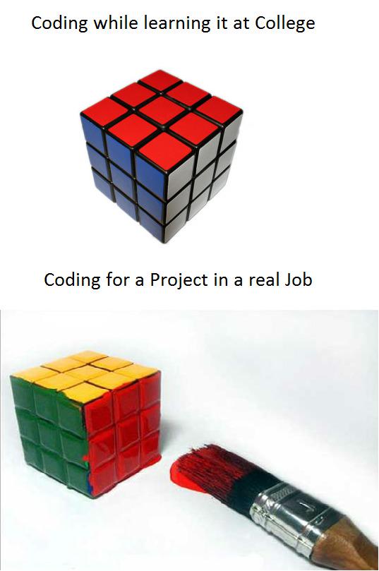 College courses prepare you for a beautiful world of elegant code, the real world is full of painted Rubik's cubes